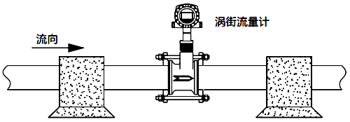 振動(dòng)過(guò)于強(qiáng)烈的場(chǎng)合應(yīng)考慮加固減振等措施