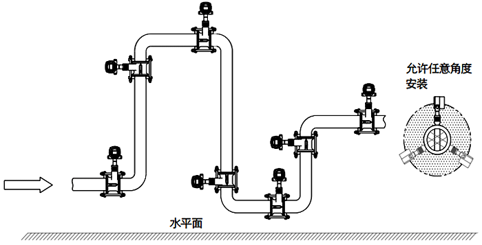 常溫、干燥氣體流量檢測(cè)的渦街流量計(jì)安裝位置